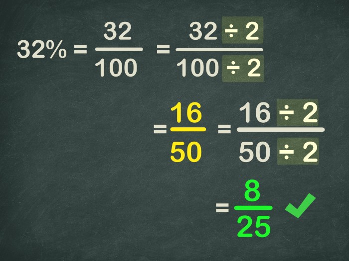 Percent fraction write