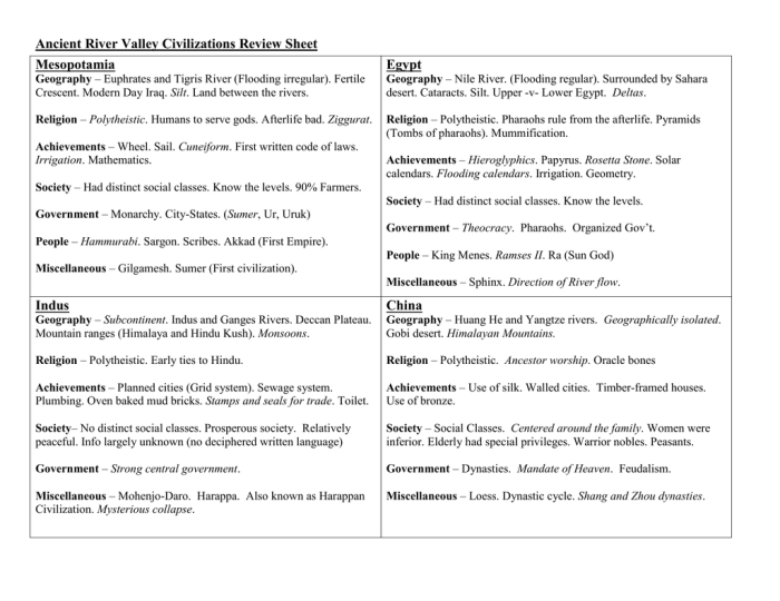 Great cities of mesopotamia answer key