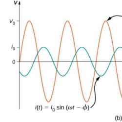 Ac theory level 2 lesson 1