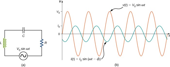 Ac theory level 2 lesson 1