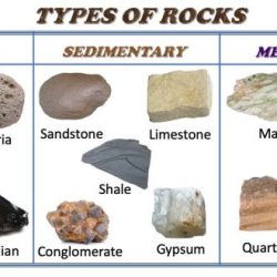 Rock types and rock cycle webquest