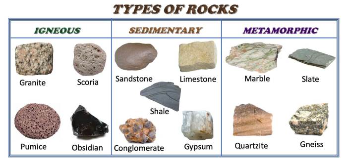 Rock types and rock cycle webquest