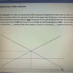 Tariff tariffs countries domestic ppt powerpoint presentation two country large effects demand supply price