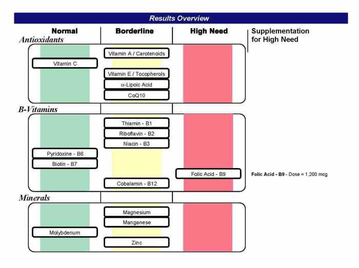 Iv therapy/infusion competency assessment a