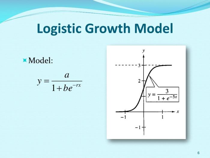 Logistic growth ap calculus bc