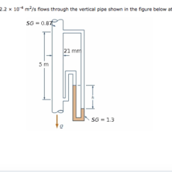 Oil of sg 0.87 and a kinematic viscosity