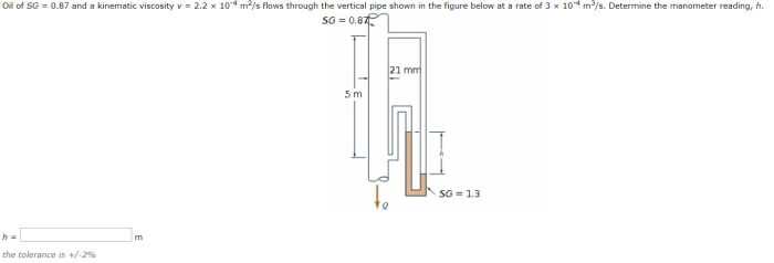 Oil of sg 0.87 and a kinematic viscosity