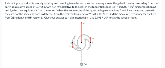 A distant galaxy is simultaneously rotating and receding