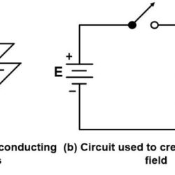 The drawing shows a parallel plate capacitor