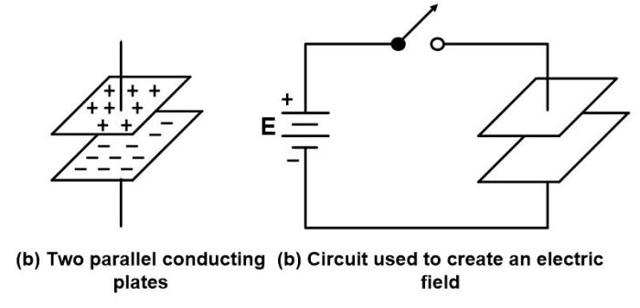 The drawing shows a parallel plate capacitor