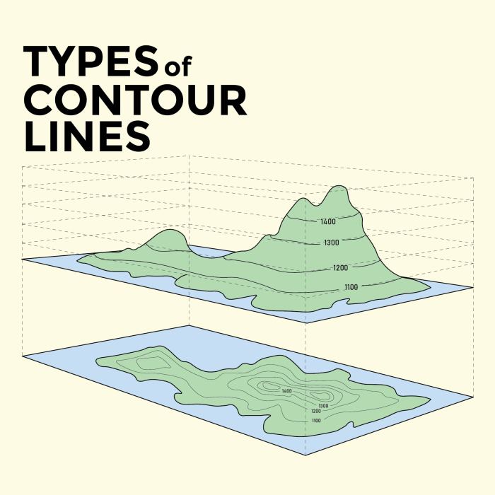 Independent practice topographic maps answer key