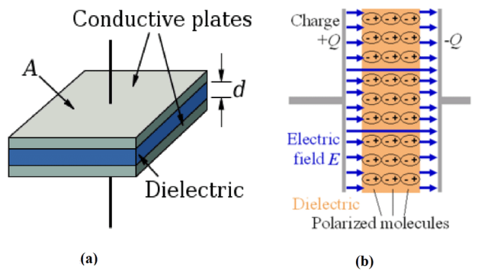 Capacitance parallel capacitor plate circuit series equation given circuitglobe