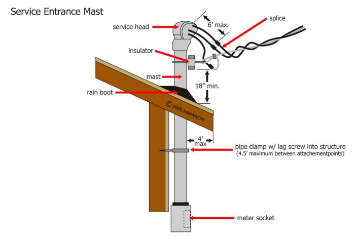 Type nmc is suitable for use as service-entrance cable